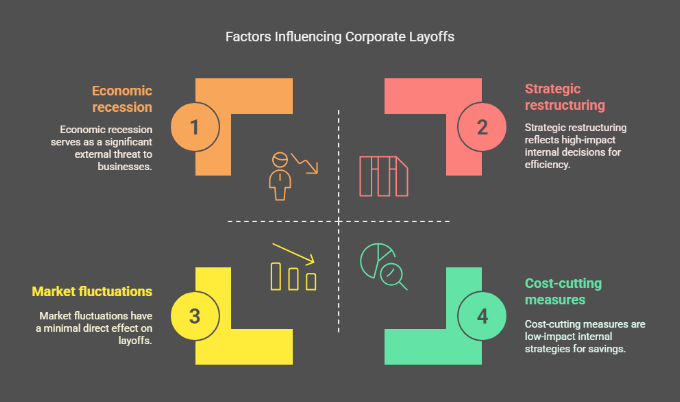 Corporate Layoffs