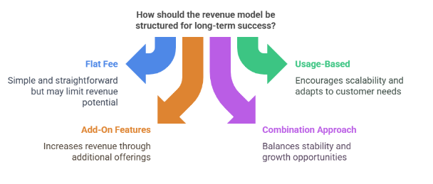 Revenue models